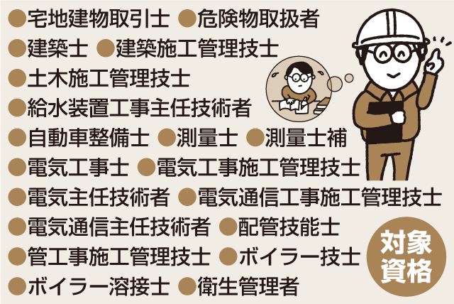 限定資格応援企画