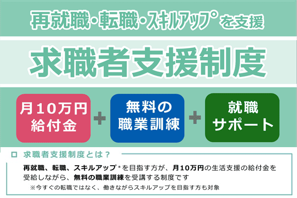 生活支援の給付金を 受給しながら、無料の職業訓練を受講する制度